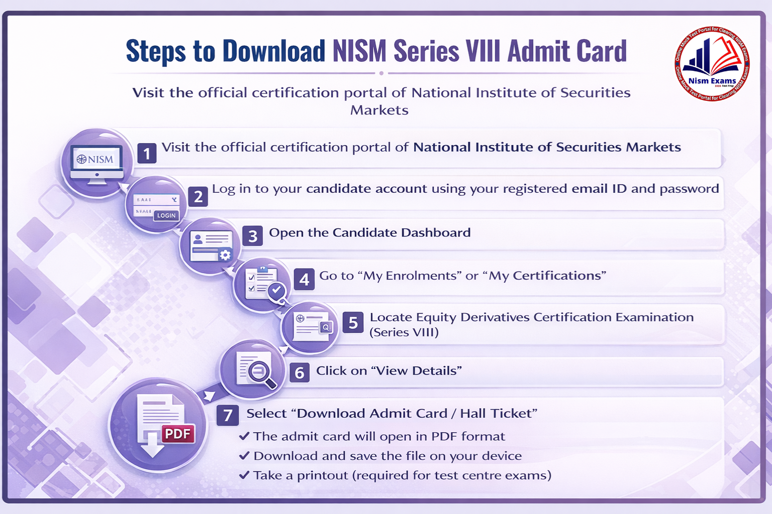 Steps to Download NISM Series VIII Admit Card Infographic